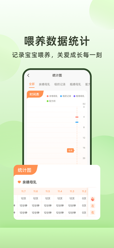 宝宝喂奶记录器 - Mobile app screen showing baby feeding statistics with a timeline chart and a detailed breastfeeding log table.