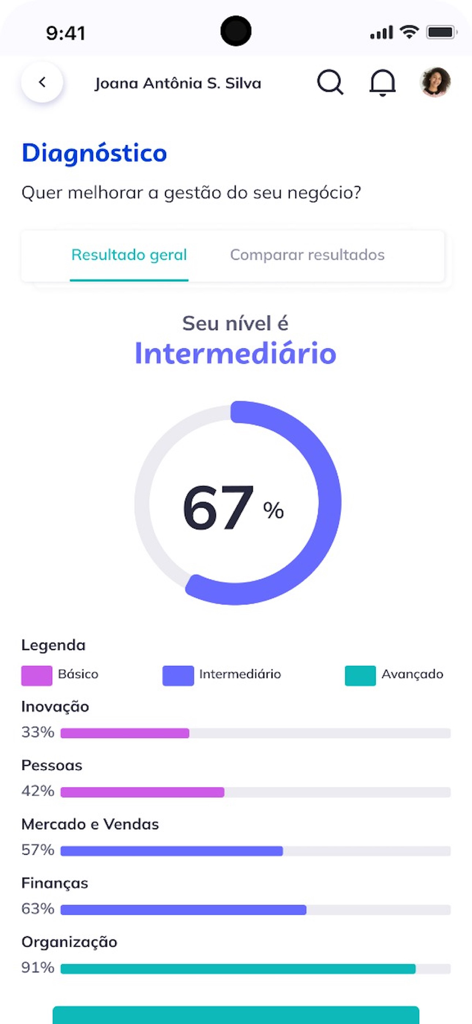 Sebrae - Dashboard zur Geschäftsanalyse der Sebrae-App mit einer Zwischenbewertung von siebzig Prozent und Leistungskategorien