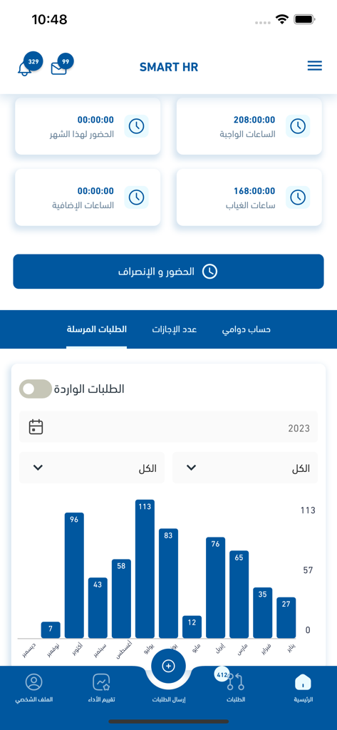 Smart life HR - Smart life HR mobile app dashboard with attendance statistics and requests chart