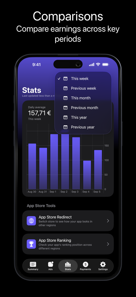 AdMate 앱 인터페이스로 일일 수입 막대 차트와 여러 기간의 통계를 비교하기 위한 드롭다운 메뉴를 표시합니다.