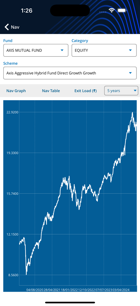 Mobile App-Bildschirm mit einem Fünfjahres-Nettoinventarwert (NAV)-Performance-Diagramm für eine Investmentfondsklasse.