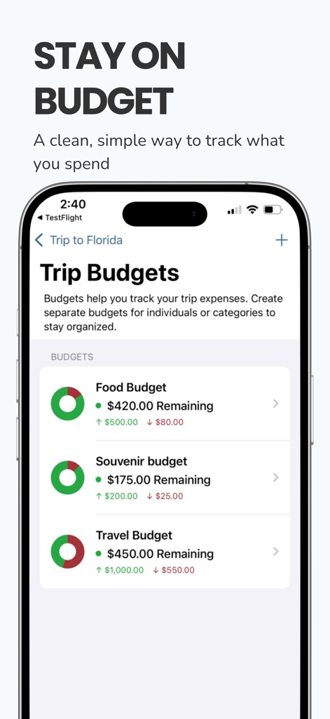 Pocket Trip Planner - A mobile interface of Pocket Trip Planner showing categorized budgets for food, souvenirs, and travel with remaining amounts.