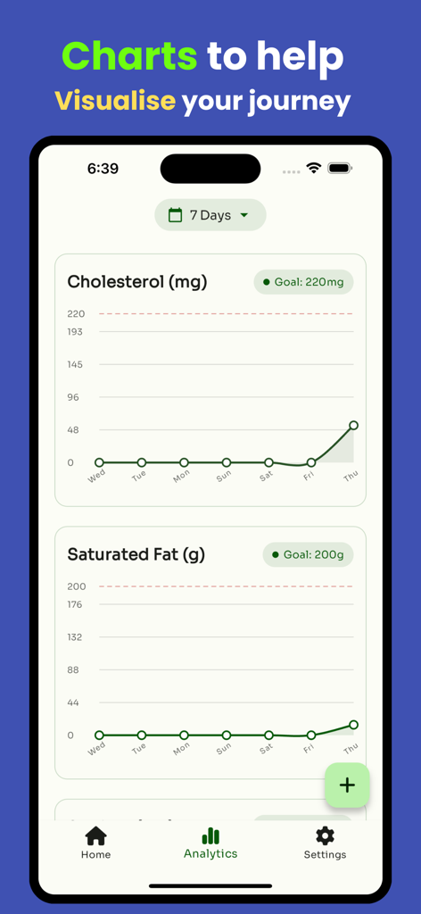 Cholesterol Tracker 2026 - Analytics screen showing cholesterol and saturated fat intake charts over a week.