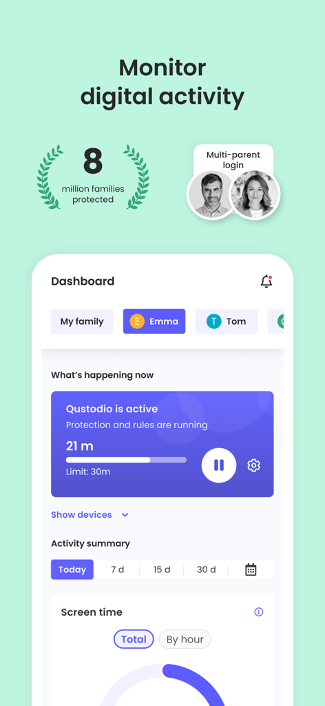 Qustodio app dashboard showing screen time monitoring and digital activity controls for multiple children.