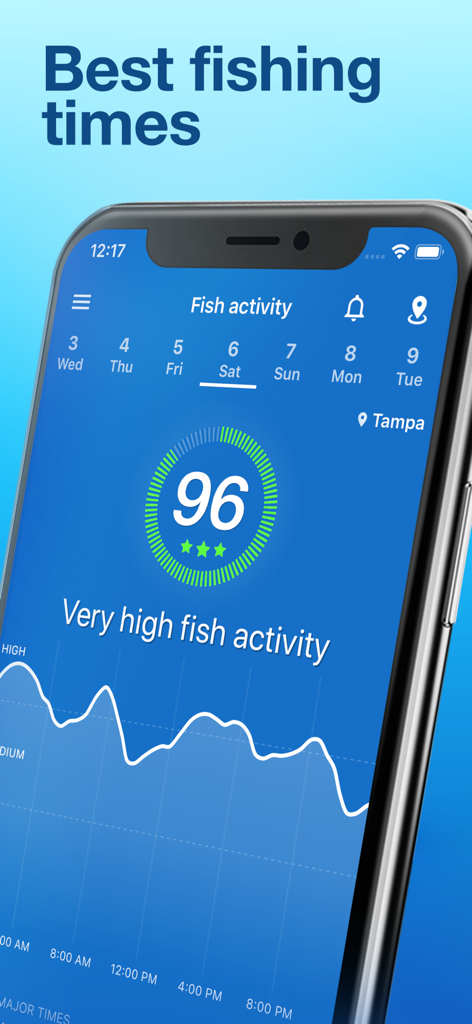 Interfaccia dell'app Fishing Points che mostra una previsione di alta attività di pesca e un grafico dei migliori momenti per pescare.