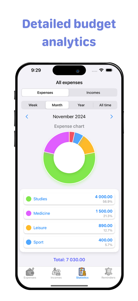 Expentro:budget tracker - Expentro app screen showing detailed budget analytics with a monthly expense pie chart and category breakdown