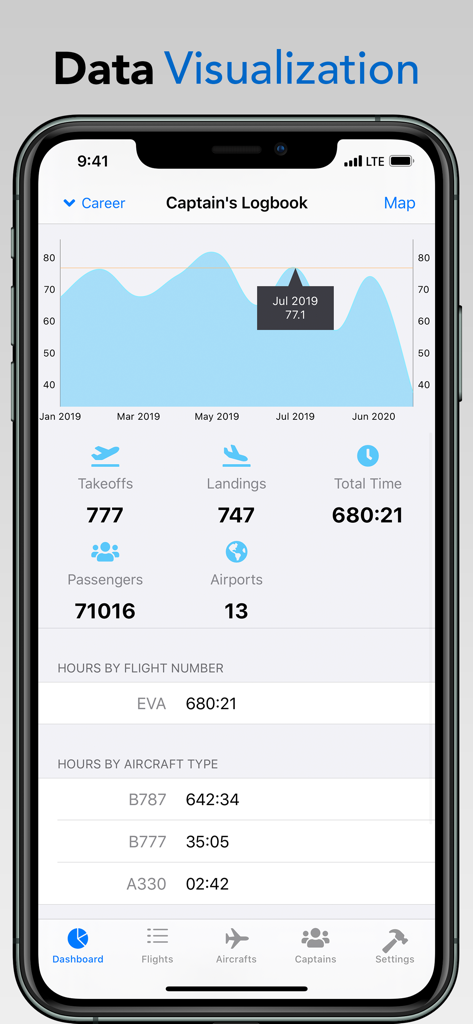 Captain Logbook - Dashboard der Captain Logbook App, das Flugstunden und statistische Datenvisualisierungen für Piloten anzeigt.