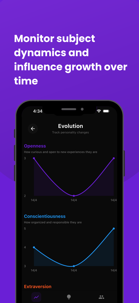 Influence AI - Influence AI app screen monitoring personality dynamics with line graphs over time
