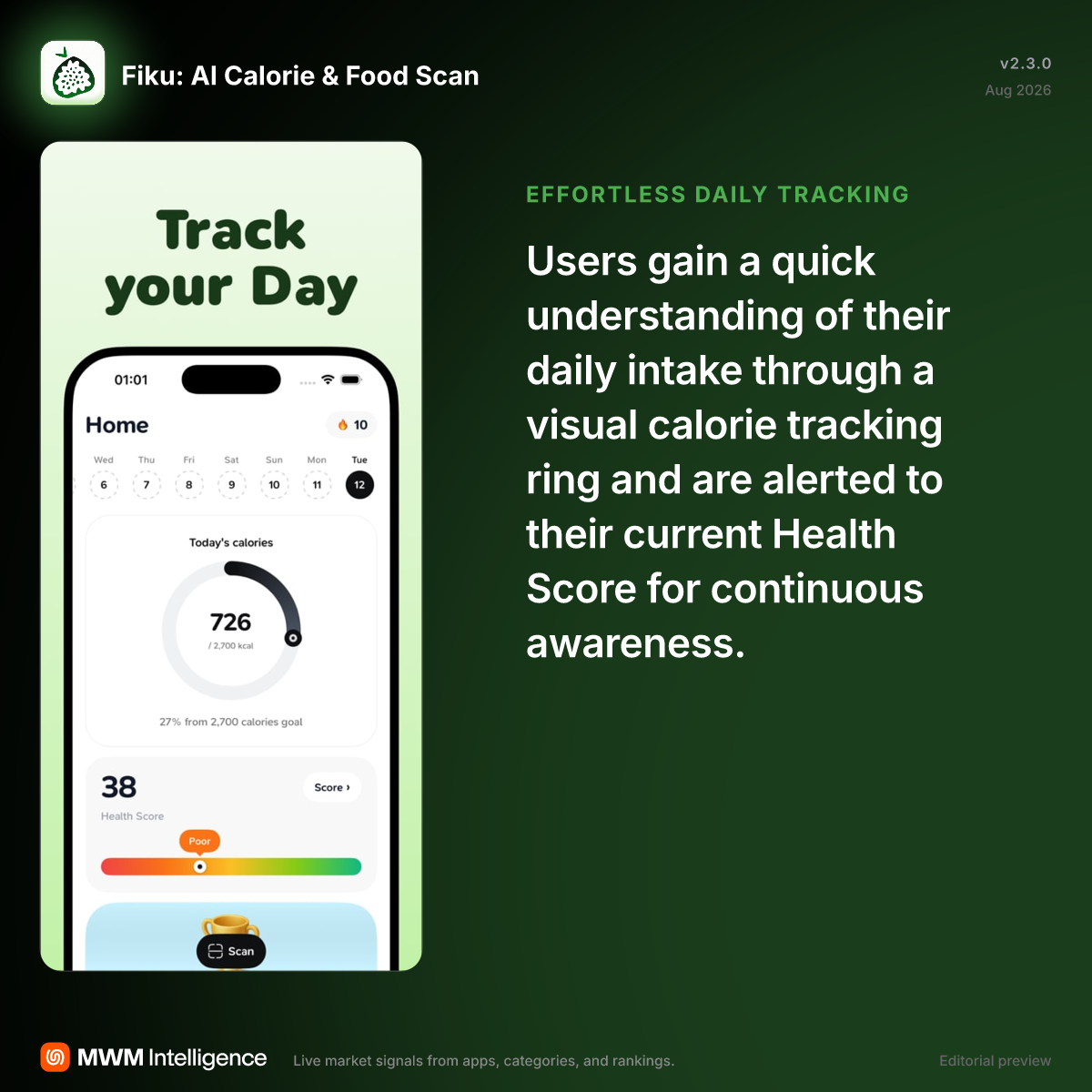 Fiku: AI Calorie & Food Scan - Health & Fitness App | MWM