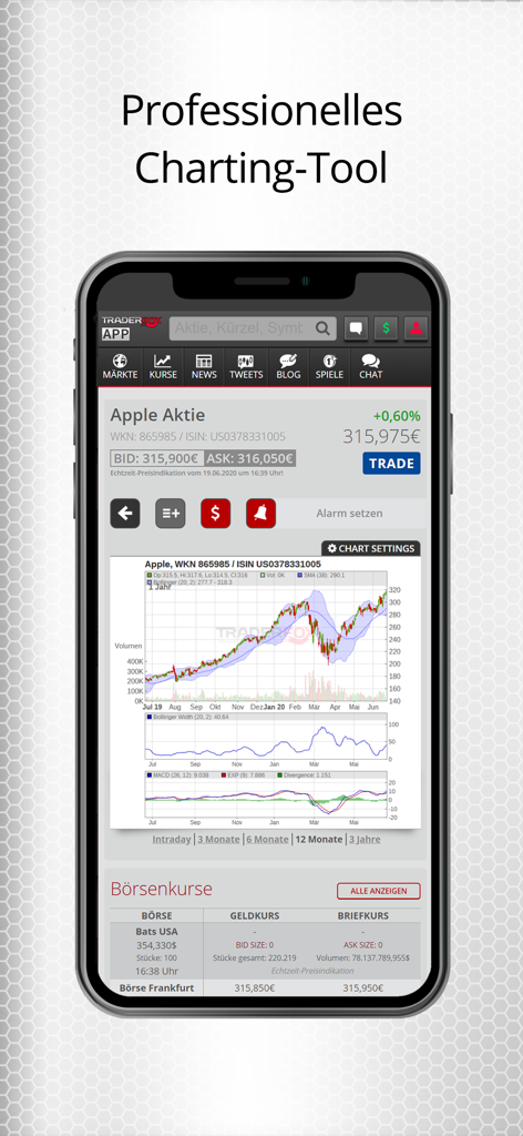 TraderFox - Gráfico profesional de análisis técnico y precios de acciones en tiempo real en la aplicación móvil TraderFox