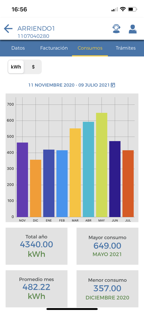 CNEL EP - A bar chart within the CNEL EP app showing monthly electricity consumption in kWh with summary statistics like yearly total and monthly average.
