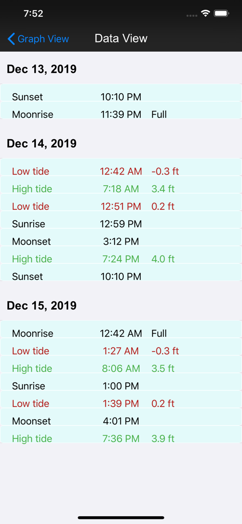 Real Tides & Currents Graph HD - A detailed table showing daily low and high tide times, water heights, sunrise, sunset, and moon phases.