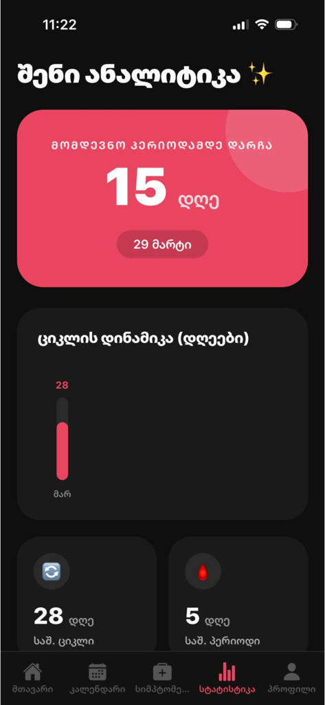 Analytics dashboard of the Cycle Care app showing period predictions and average cycle length statistics
