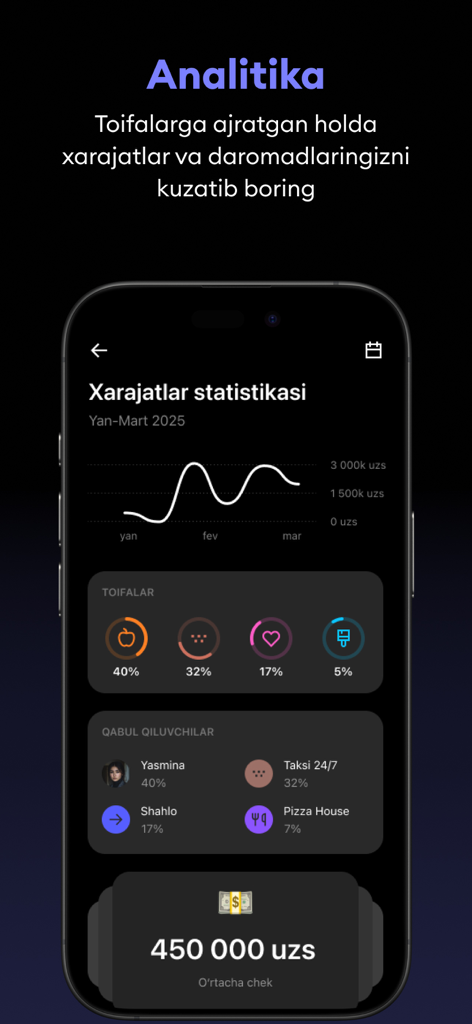 Tez banking app analytics screen showing expense statistics and spending categories