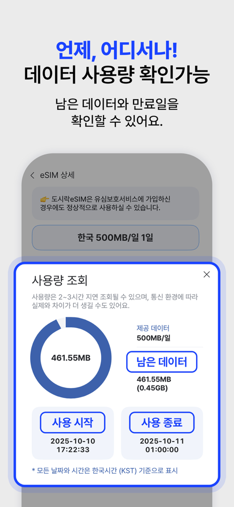 도시락eSIM - 해외여행 필수 데이터 로밍 앱 - 500MBのデイリープランの円形の進捗チャートと残高を示すeSIMデータ使用量追跡を示すモバイルインターフェース。