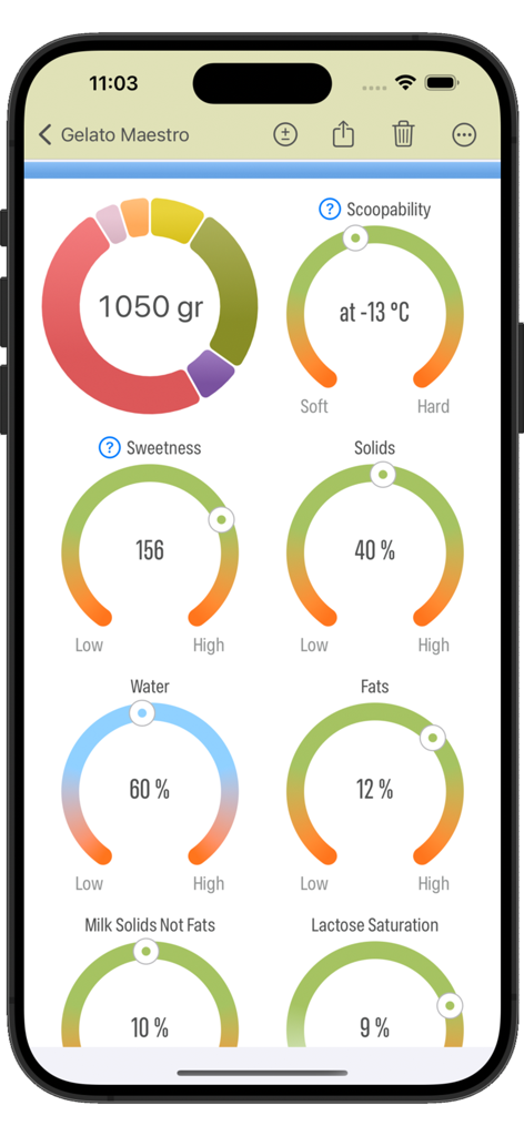 Gelato Maestro Pro: Recipe - Dashboard tecnica che mostra gli indicatori della ricetta del gelato per spatolabilità, dolcezza, solidi, acqua e grassi