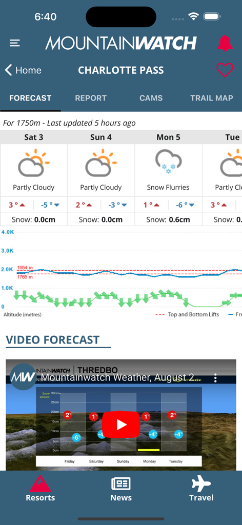 Mountainwatch - Mountainwatch app screen showing a 7-day snow and weather forecast for Charlotte Pass resort