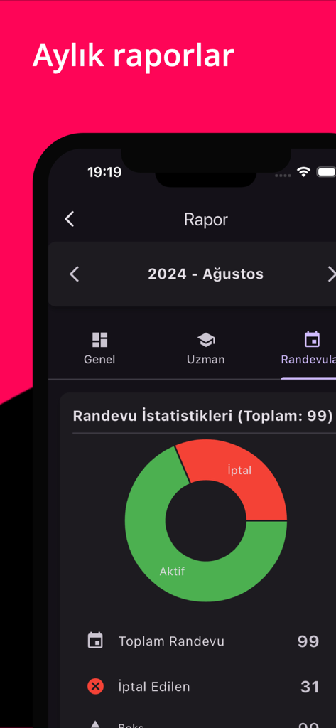 Takvim -  Randevu Takip - App screen showing monthly appointment reports with a chart of active and cancelled bookings