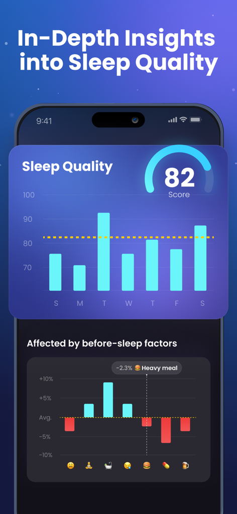 Sleep Tracker: Recorder, Sound - Painel do aplicativo móvel exibindo pontuações de qualidade do sono e um gráfico analisando como fatores antes de dormir, como refeições, afetam o sono