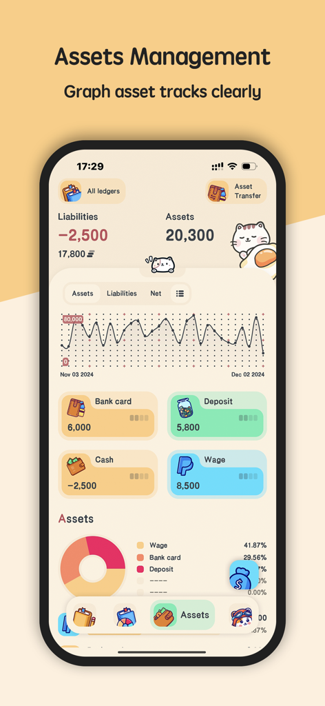 Meow Money manager - Pantalla de gestión de activos de Meow Money Manager que muestra el gráfico de valor neto y la distribución de activos con una estética de gato linda.
