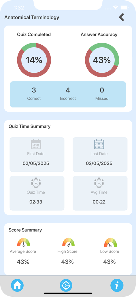 解剖学的用語の正確性スコア、時間、進捗状況ゲージを示す医療クイズの結果画面。