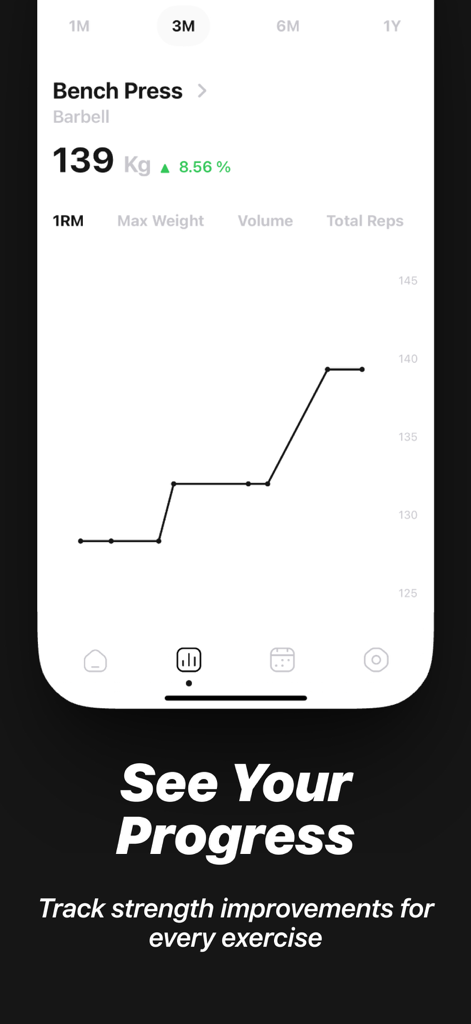 Un gráfico lineal minimalista que muestra las mejoras de fuerza en press de banca a lo largo del tiempo en la aplicación rastreadora de entrenamiento Lift
