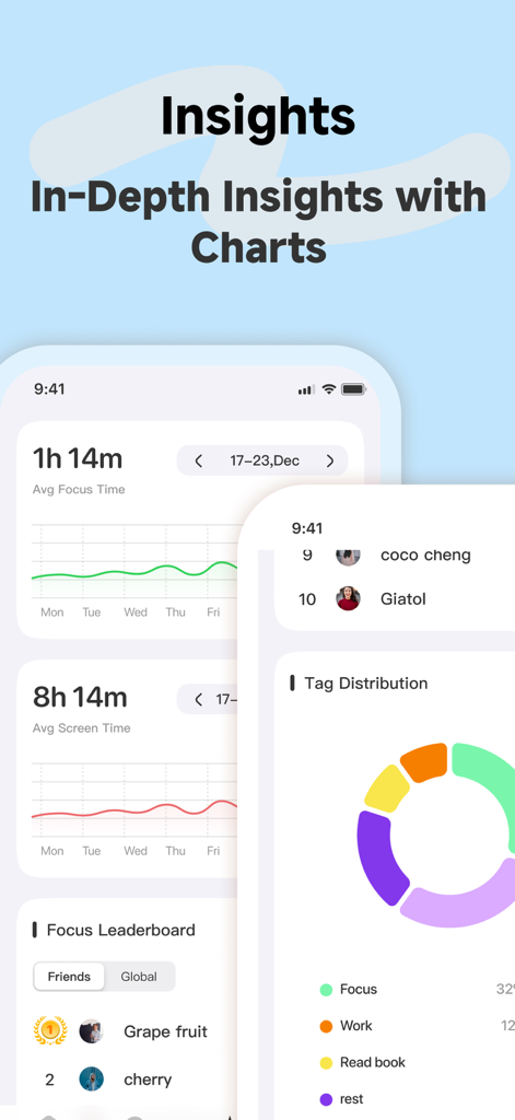 Pomo Up - Pomodoro Timer - Pomo Upアプリのインターフェース。集中時間チャート、スクリーンタイムインサイト、生産性リーダーボード、タグ分布データが表示されています。