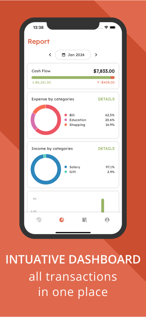 Panel financiero intuitivo en la aplicación myMoney Finance que muestra informes de flujo de efectivo y gastos categorizados