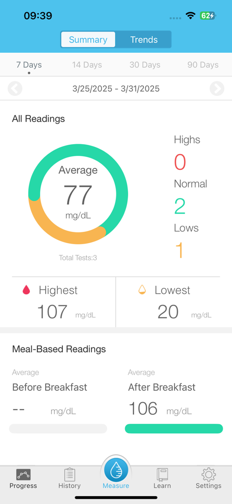 Panel de resumen de glucosa en sangre en la aplicación iHealth Gluco-Smart