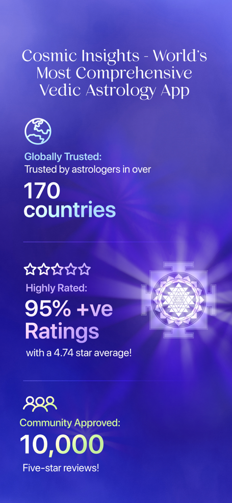 Cosmic Insights Astrology - Promotional screen for Cosmic Insights Vedic Astrology app highlighting high user ratings and global trust statistics across 170 countries.