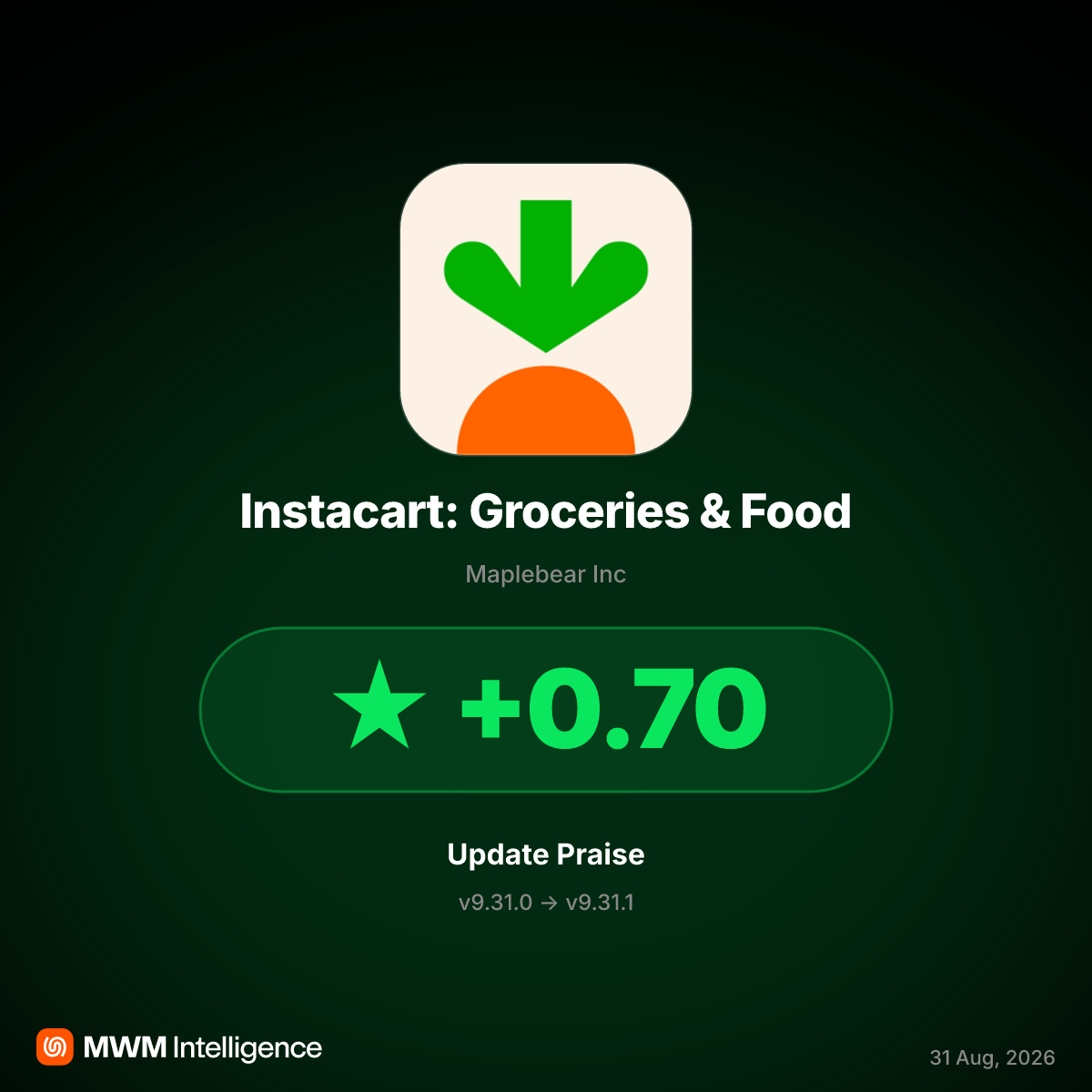 Instacart 9.31.1 Update Sparks 0.7-Star Rating Boost After Kroger Partnership