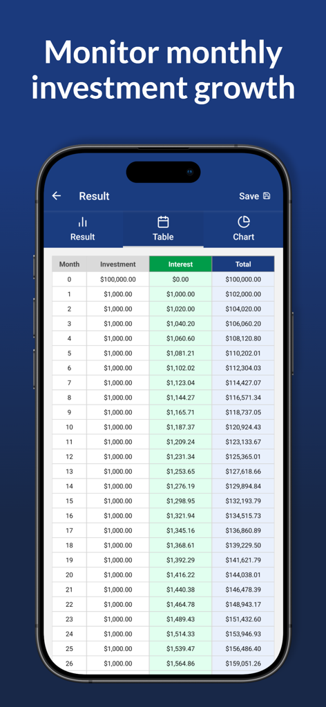 Compound Interest Pro - Tabla detallada del crecimiento mensual de la inversión y acumulación de intereses