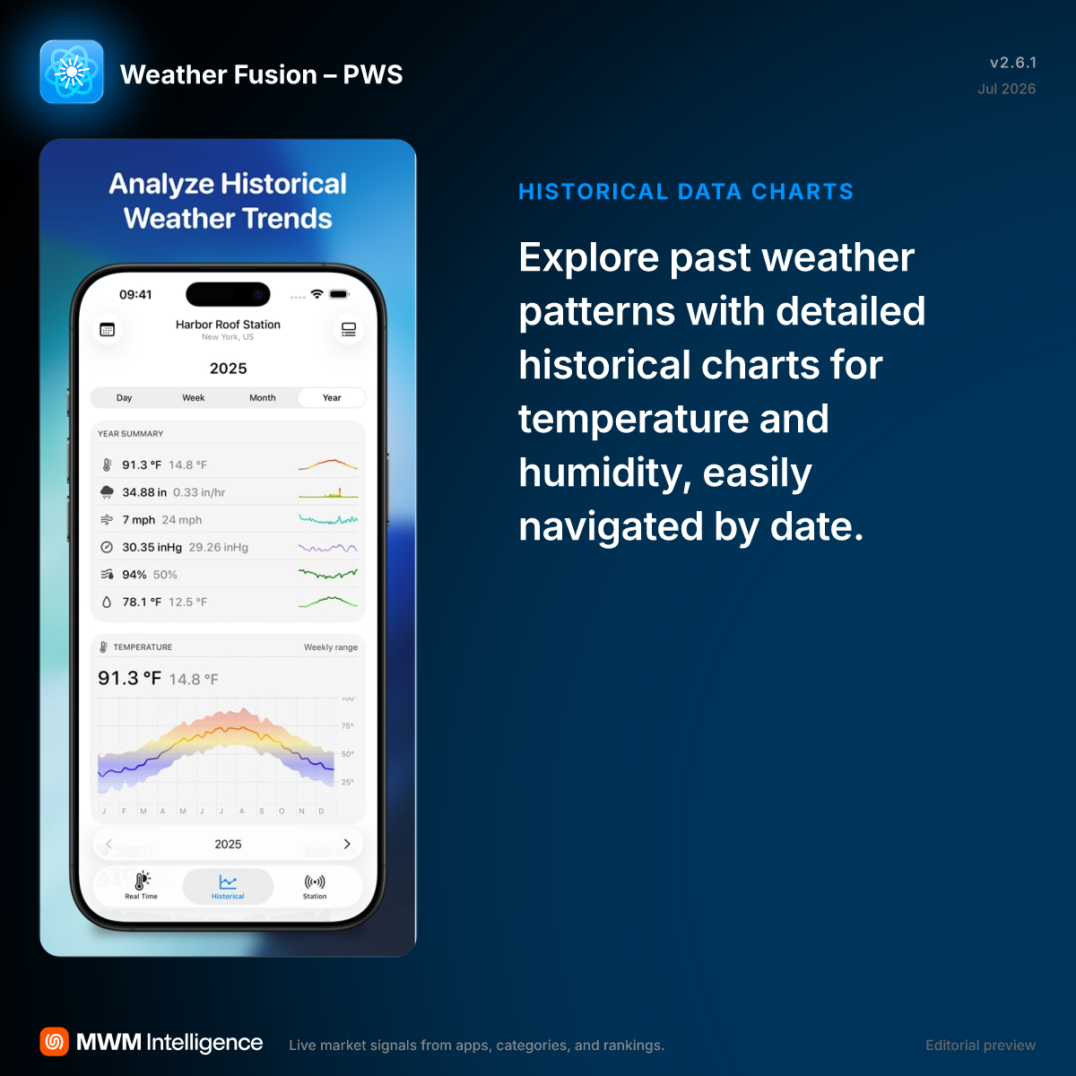 Weather Fusion – PWS - Weather App | MWM