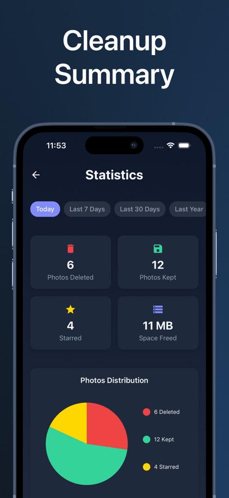 Storage Guru: Phone Cleaner - A statistics screen within the Storage Guru app displaying a summary of photos deleted, kept, and starred, along with total space freed and a distribution pie chart.