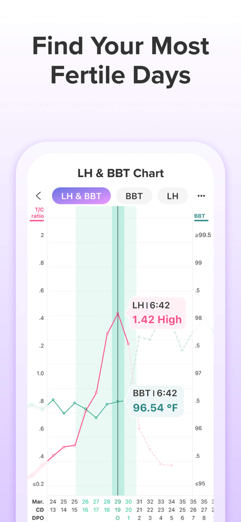 Glow Ovulation & Period App - Detailed LH and BBT chart in the Glow app used to track ovulation and identify fertile days.