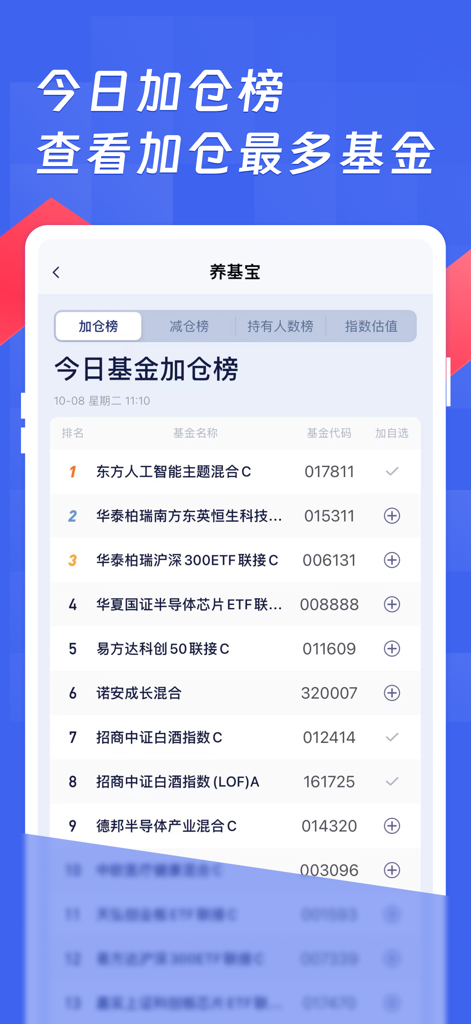 A leaderboard in the Yang Ji Bao app showing the most added Chinese mutual funds for the day.