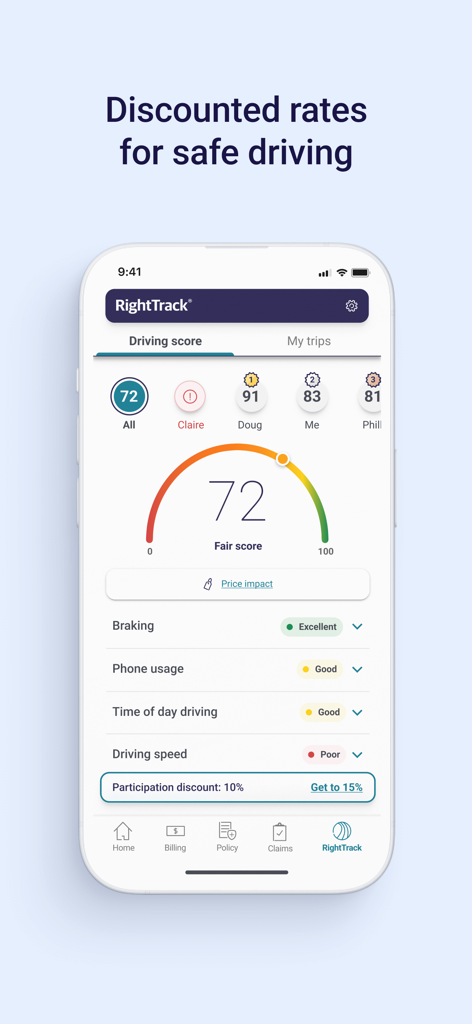 Safeco Mobile - Dashboard of the Safeco Mobile app showing a driving score and safety metrics for insurance discounts.