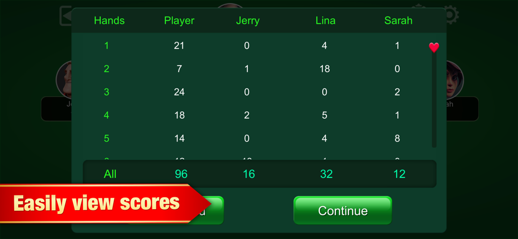 Um placar detalhado mostrando os pontos dos jogadores por mão no jogo de cartas Copas