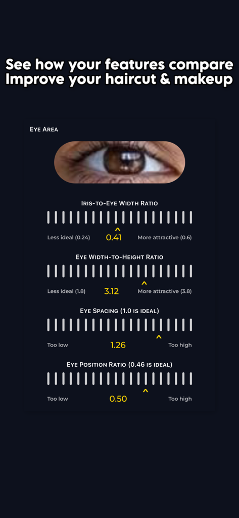 A detailed eye area analysis from the Looksglo app showing measurements for iris-to-eye width, spacing, and position ratios against ideal metrics.