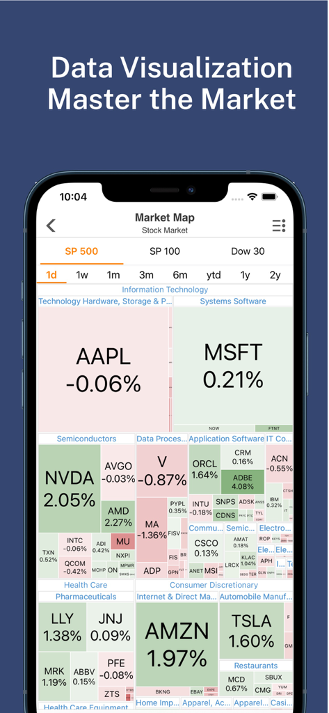 Visualizzazione della mappa di calore del mercato azionario nell'app Stock Master che mostra le performance delle società S&P 500