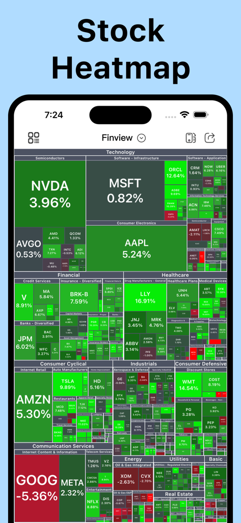 Finview: Stock Screener Signal - Finview 앱의 주식 시장 히트맵. 섹터별 성과 및 티커 심볼이 표시됩니다.