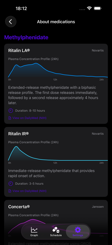 Gráficos que muestran los perfiles de concentración plasmática para los medicamentos Ritalin LA, Ritalin IR y Concerta dentro de la aplicación Schedurall.