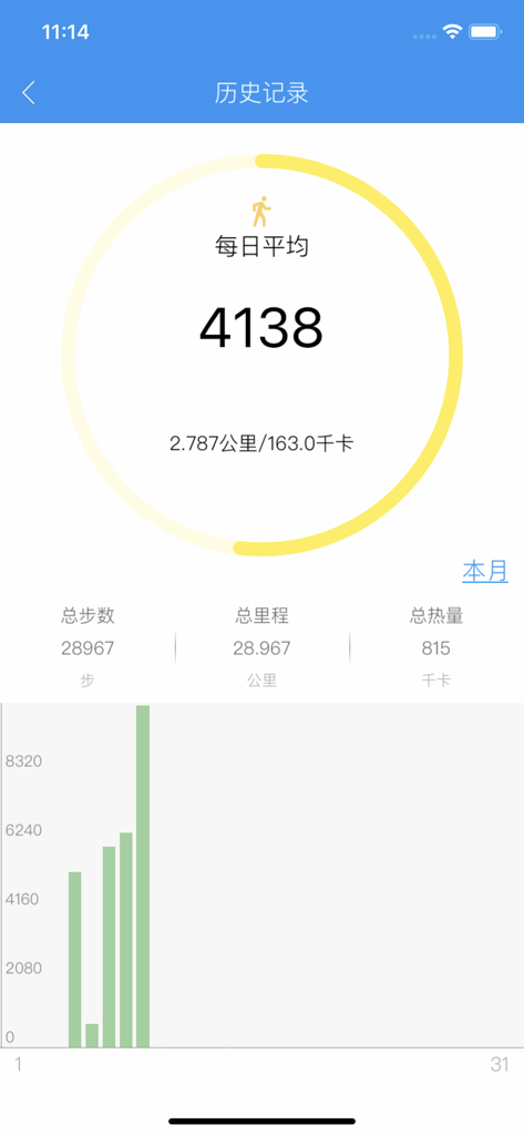 iband - iband app dashboard showing daily average steps monthly activity totals and a health progress bar chart