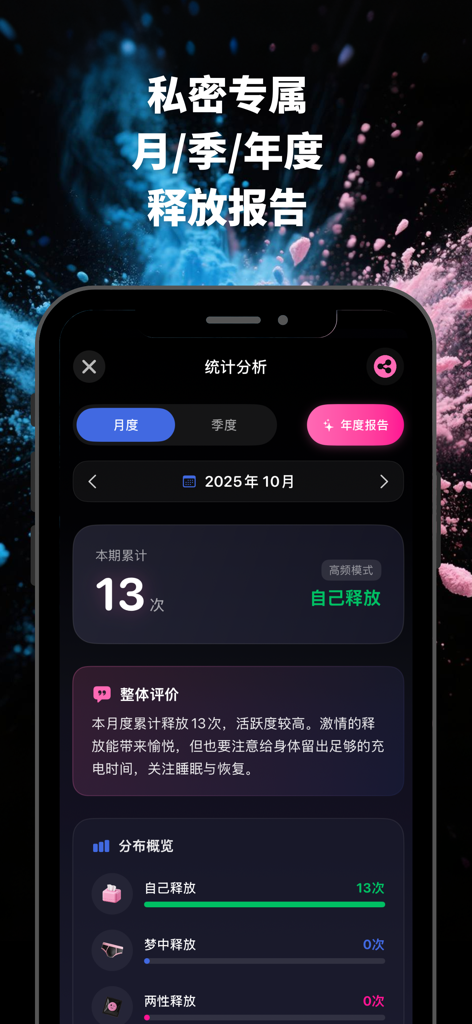 破事儿- 男性私密健康日历 - Monthly health report dashboard with statistics and distribution charts