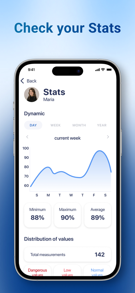Blood Oxygen App - iPhone screen displaying the Blood Oxygen App statistics dashboard with a weekly trend graph and health data summaries