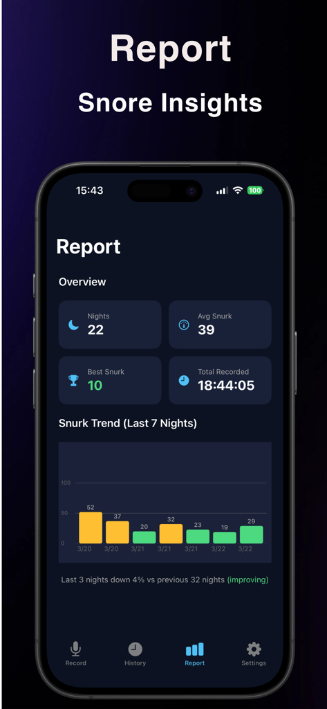 SnoreTracker:Snoring Recorder - SnoreTracker app interface showing a detailed snoring report with trends and statistics
