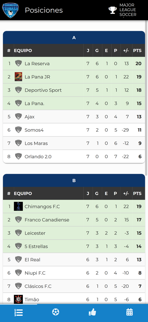 Soccer league standings screen in Todo Torneos app showing team rankings and points