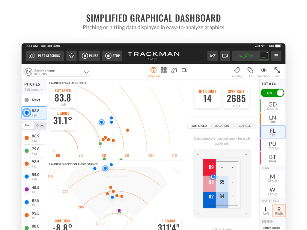 Tableau de bord de frappe de Trackman Baseball Pro affichant l'angle de lancement en temps réel, la vitesse de sortie et les métriques du taux de spin