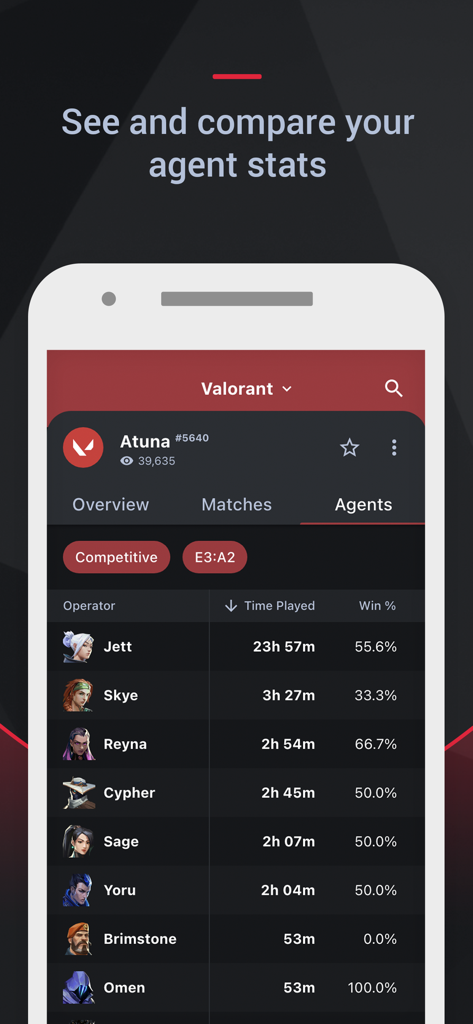 トラッカーネットワークアプリでの詳細なValorantエージェントパフォーマンス指標（勝率、プレイ時間を含む）