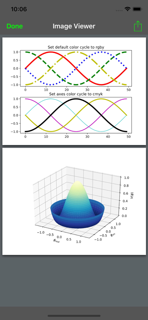 Python interpreter showing 2D and 3D data visualization plots